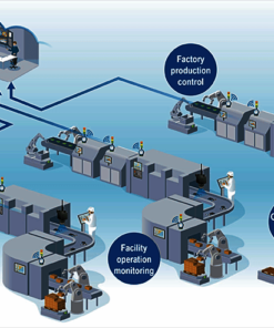 Hệ thống Andon trong sản xuất